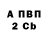 Бутират вода Svesh P